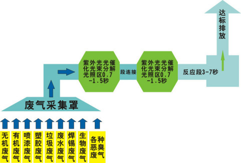 還在為涂裝車間廢氣煩惱？源和有絕招